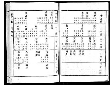 [高]高氏族谱_22卷 (山东) 高氏家谱_十.pdf