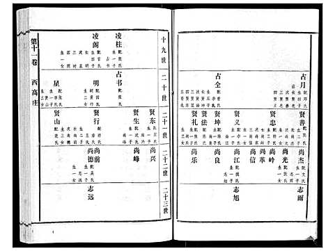 [高]高氏族谱_22卷 (山东) 高氏家谱_十.pdf