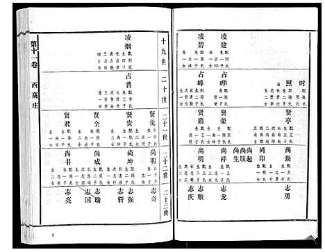 [高]高氏族谱_22卷 (山东) 高氏家谱_十.pdf