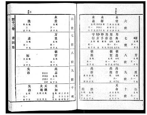 [高]高氏族谱_22卷 (山东) 高氏家谱_十二.pdf