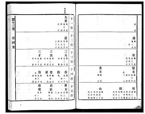 [高]高氏族谱_22卷 (山东) 高氏家谱_十二.pdf