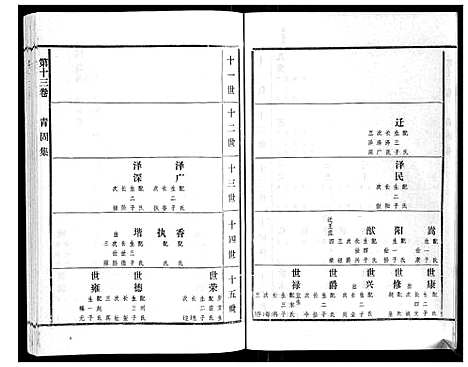 [高]高氏族谱_22卷 (山东) 高氏家谱_十二.pdf