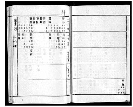 [高]高氏族谱_22卷 (山东) 高氏家谱_十八.pdf