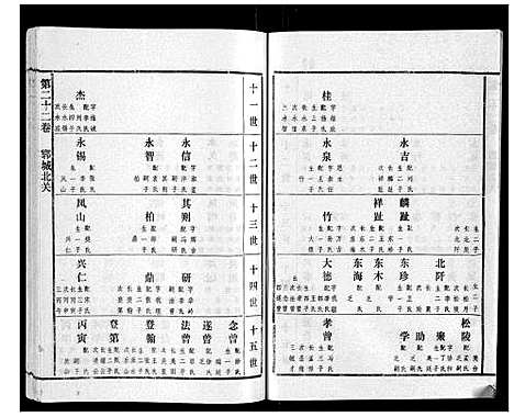 [高]高氏族谱_22卷 (山东) 高氏家谱_二十一.pdf