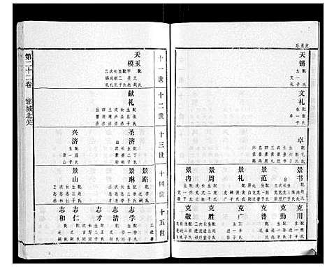 [高]高氏族谱_22卷 (山东) 高氏家谱_二十一.pdf