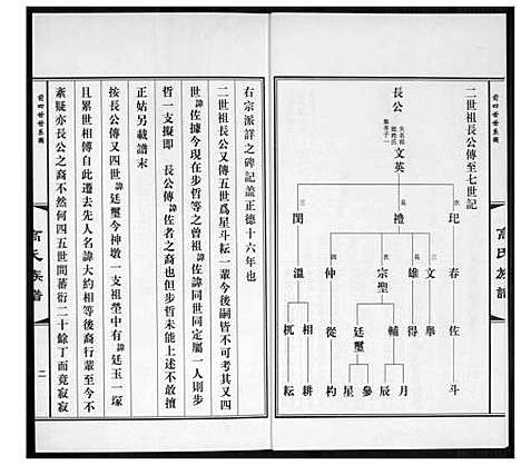 [高]高氏族谱_36册 (山东) 高氏家谱_四.pdf