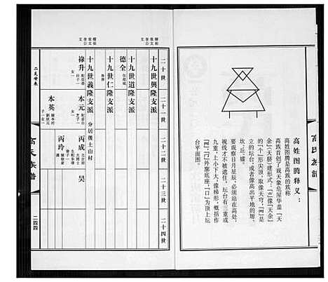 [高]高氏族谱_36册 (山东) 高氏家谱_六.pdf