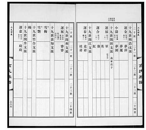 [高]高氏族谱_36册 (山东) 高氏家谱_八.pdf