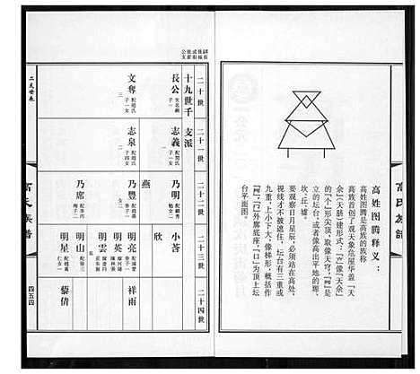 [高]高氏族谱_36册 (山东) 高氏家谱_九.pdf