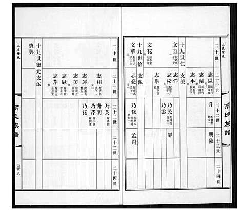 [高]高氏族谱_36册 (山东) 高氏家谱_九.pdf