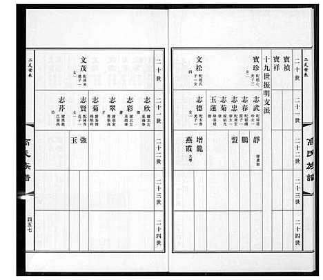 [高]高氏族谱_36册 (山东) 高氏家谱_九.pdf