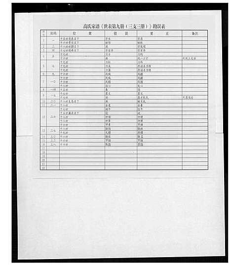 [高]高氏族谱_36册 (山东) 高氏家谱_十二.pdf