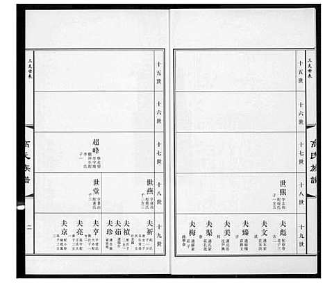 [高]高氏族谱_36册 (山东) 高氏家谱_十二.pdf