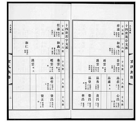 [高]高氏族谱_36册 (山东) 高氏家谱_十三.pdf