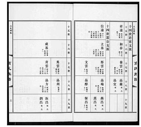 [高]高氏族谱_36册 (山东) 高氏家谱_十三.pdf