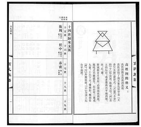 [高]高氏族谱_36册 (山东) 高氏家谱_十四.pdf