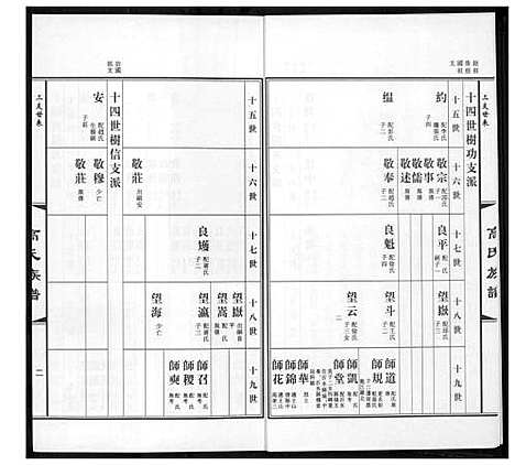 [高]高氏族谱_36册 (山东) 高氏家谱_十四.pdf