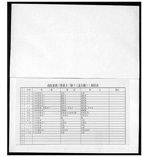 [高]高氏族谱_36册 (山东) 高氏家谱_十五.pdf