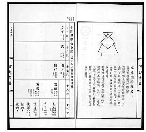 [高]高氏族谱_36册 (山东) 高氏家谱_十五.pdf