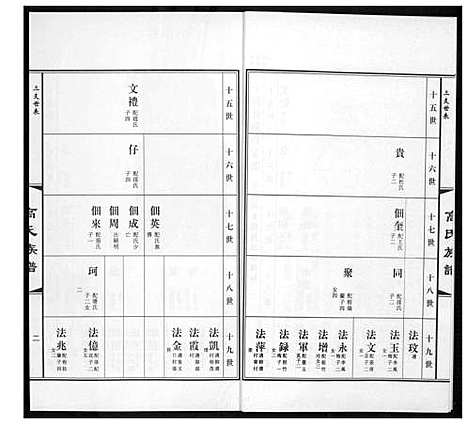 [高]高氏族谱_36册 (山东) 高氏家谱_十五.pdf