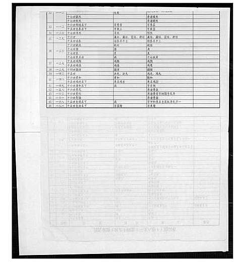 [高]高氏族谱_36册 (山东) 高氏家谱_十七.pdf