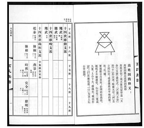 [高]高氏族谱_36册 (山东) 高氏家谱_十七.pdf