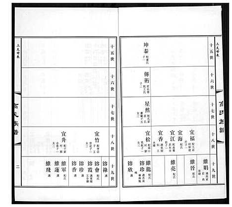 [高]高氏族谱_36册 (山东) 高氏家谱_十七.pdf