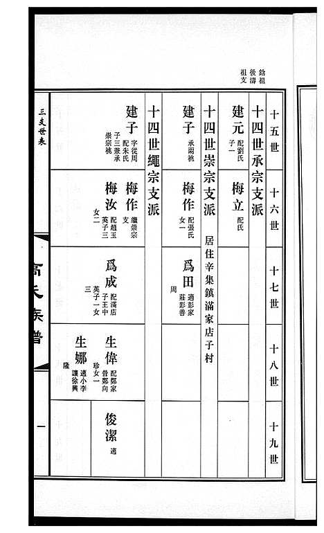 [高]高氏族谱_36册 (山东) 高氏家谱_十八.pdf