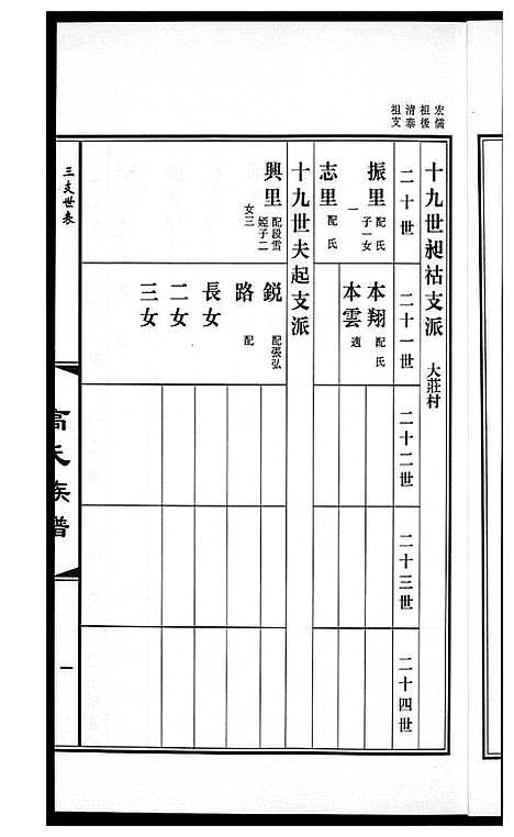 [高]高氏族谱_36册 (山东) 高氏家谱_二十.pdf