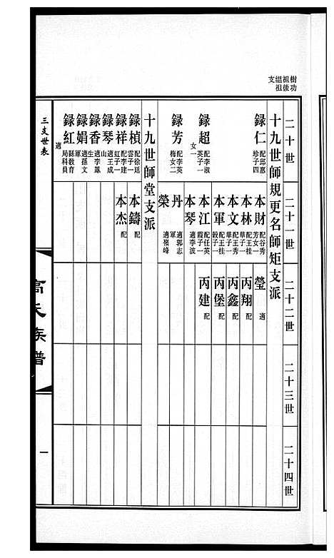 [高]高氏族谱_36册 (山东) 高氏家谱_二十四.pdf