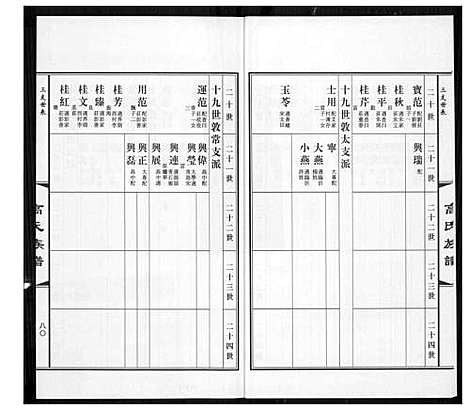 [高]高氏族谱_36册 (山东) 高氏家谱_二十五.pdf