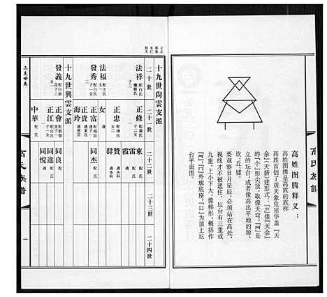 [高]高氏族谱_36册 (山东) 高氏家谱_二十八.pdf