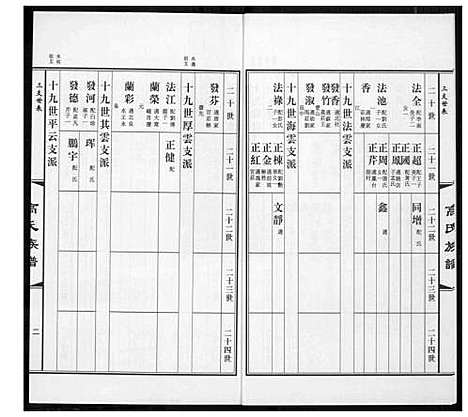 [高]高氏族谱_36册 (山东) 高氏家谱_二十八.pdf