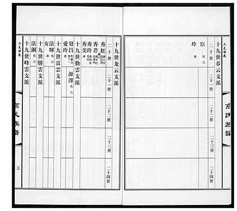 [高]高氏族谱_36册 (山东) 高氏家谱_二十八.pdf