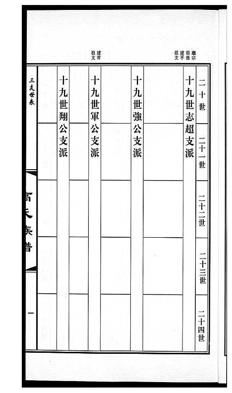 [高]高氏族谱_36册 (山东) 高氏家谱_三十一.pdf