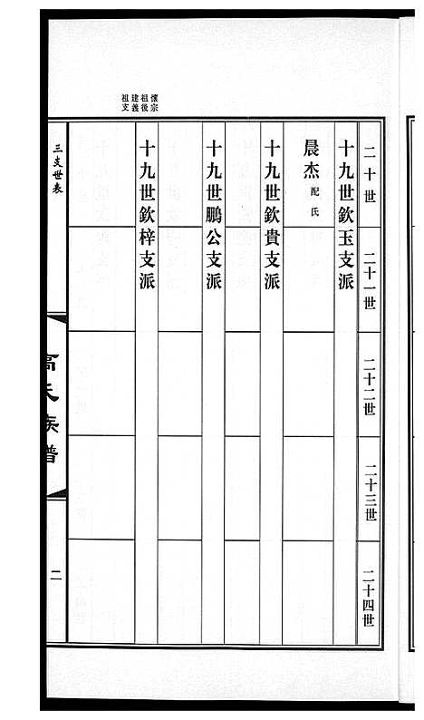 [高]高氏族谱_36册 (山东) 高氏家谱_三十一.pdf