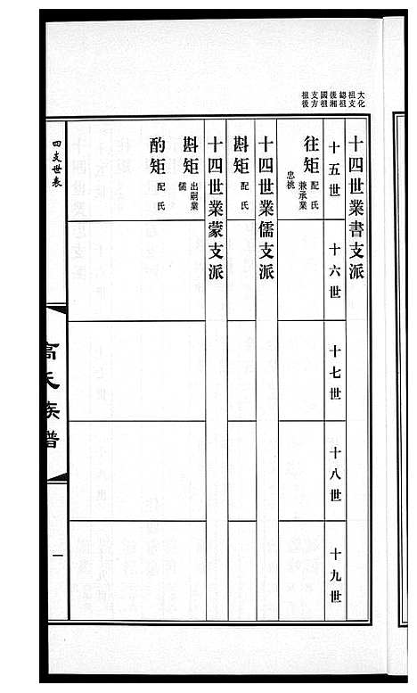 [高]高氏族谱_36册 (山东) 高氏家谱_三十四.pdf