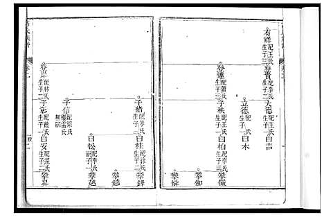 [高]高氏族谱_8卷 (山东) 高氏家谱_二.pdf