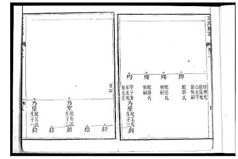 [高]高氏族谱_8卷 (山东) 高氏家谱_二.pdf