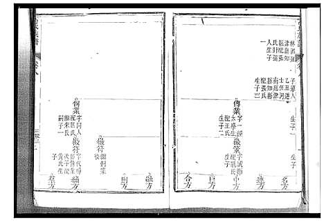 [高]高氏族谱_8卷 (山东) 高氏家谱_八.pdf