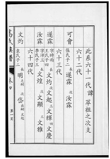 [高]鲁中高氏族谱 (山东) 鲁中高氏家谱_四.pdf