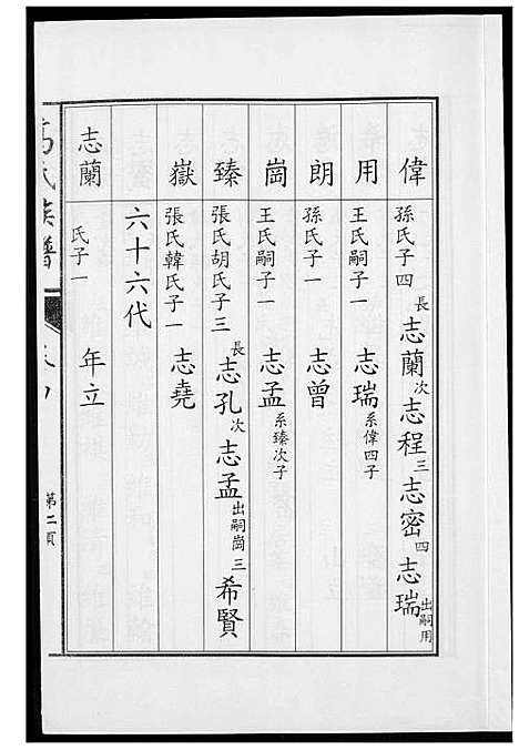 [高]鲁中高氏族谱 (山东) 鲁中高氏家谱_四.pdf