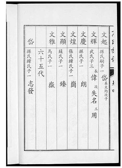 [高]鲁中高氏族谱 (山东) 鲁中高氏家谱_四.pdf