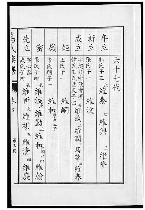 [高]鲁中高氏族谱 (山东) 鲁中高氏家谱_四.pdf