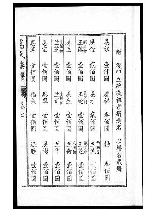 [高]鲁中高氏族谱 (山东) 鲁中高氏家谱_七.pdf