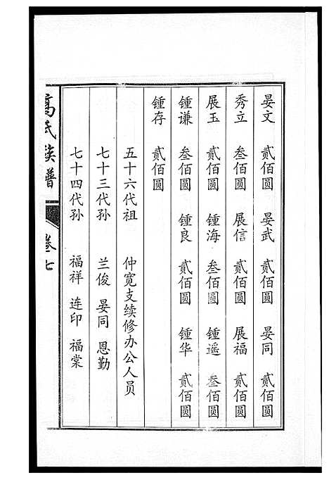 [高]鲁中高氏族谱 (山东) 鲁中高氏家谱_七.pdf