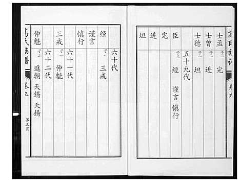 [高]鲁中高氏族谱 (山东) 鲁中高氏家谱_九.pdf