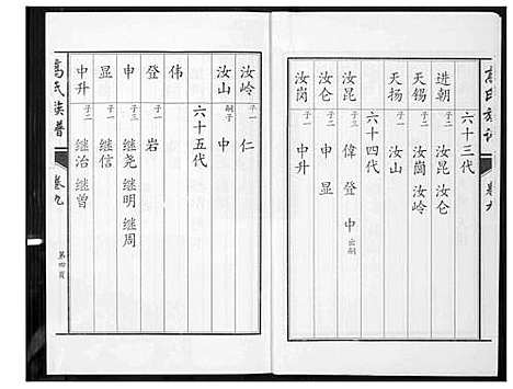 [高]鲁中高氏族谱 (山东) 鲁中高氏家谱_九.pdf