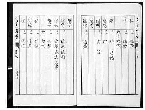 [高]鲁中高氏族谱 (山东) 鲁中高氏家谱_九.pdf