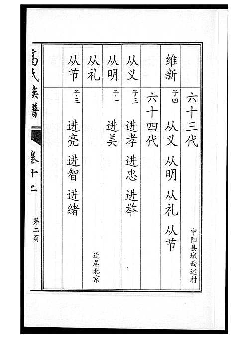 [高]鲁中高氏族谱 (山东) 鲁中高氏家谱_十二.pdf